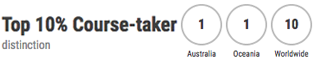 Top Course Taker. Ranked #1 in Australia. Ranked #10 worldwide.